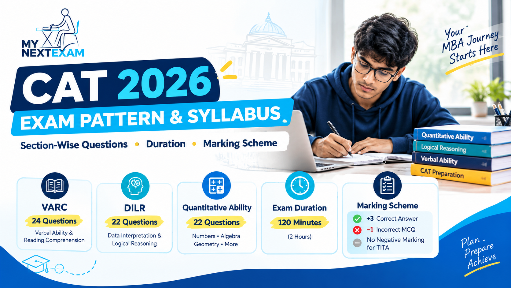 CAT 2026 Exam Pattern & Syllabus: Section-Wise Questions, Duration and Marking Scheme