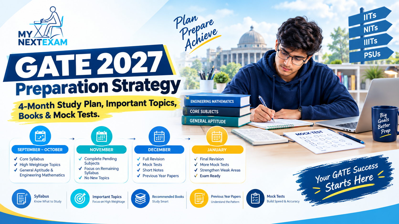 GATE 2027 Preparation Strategy: 4-Month Study Plan, Important Topics, Books and Mock Tests