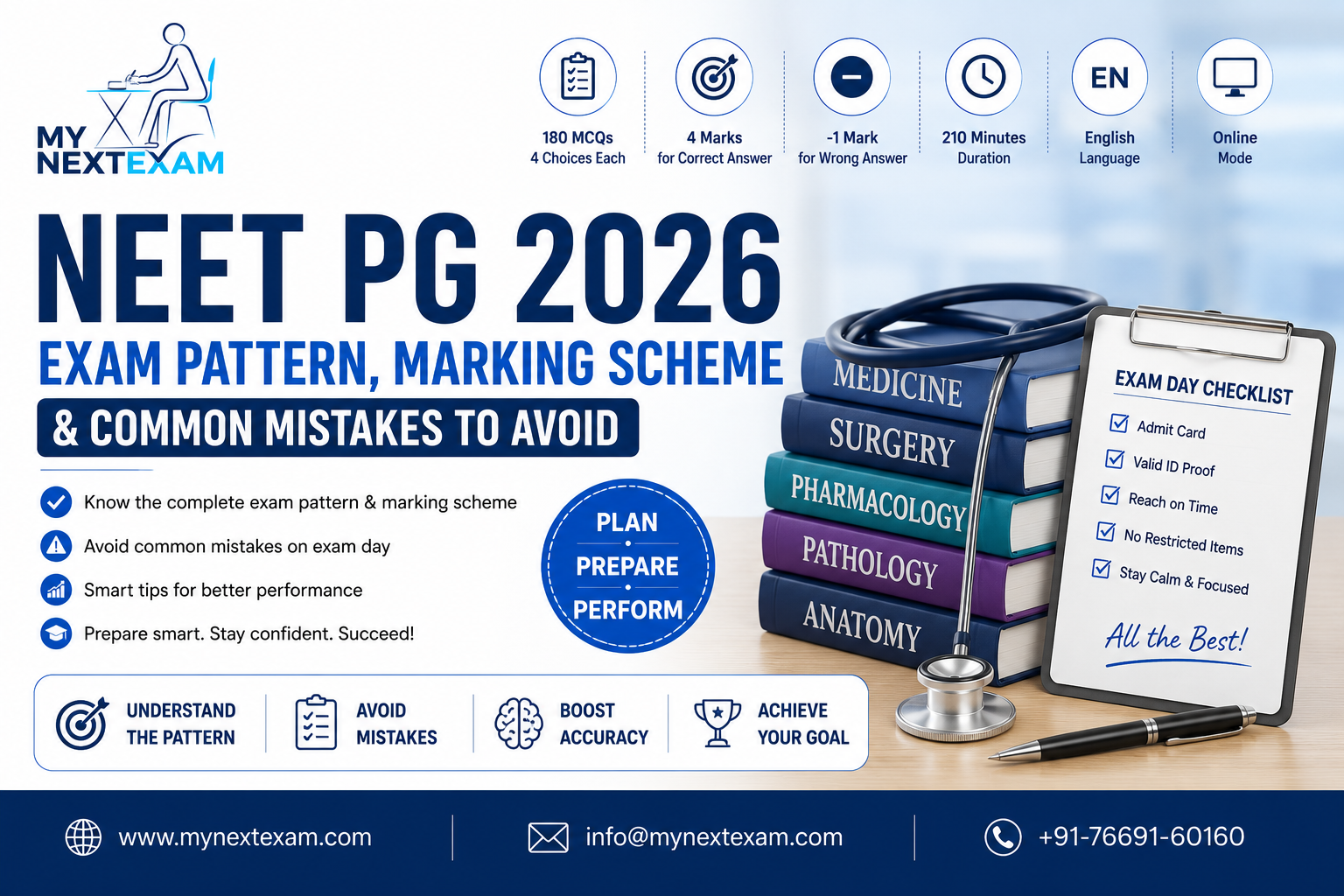NEET PG 2026: Exam Pattern and Marking Scheme