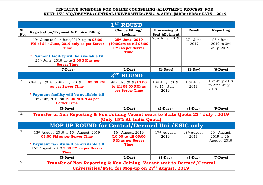 TENTATIVE SCHEDULE FOR ONLINE COUNSELING (ALLOTMENT PROCESS) FOR NEET  15% AIQ/ DEEMED / CENTRAL UNIVERSITIES / ESIC & AFMC (MBBS/BDS) SEATS FOR 2019